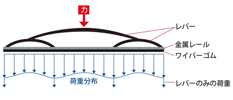 ワイパーが視界をよくする原理