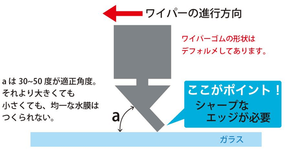 ワイパーが視界をよくする原理