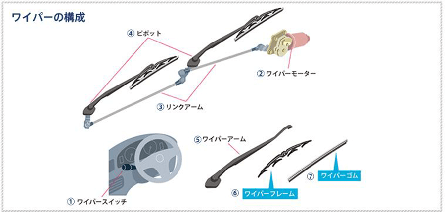 ワイパーの構成